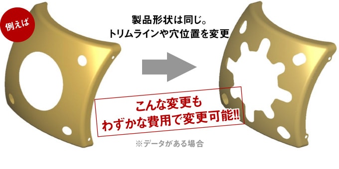 例えば「製品形状は同じ。トリムラインや穴位置を変更。」こんな変更もわずかな費用で変更可能！！※データがある場合